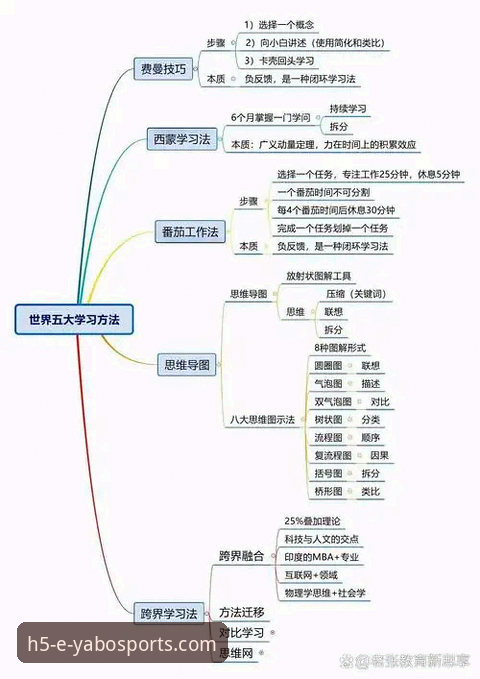 3种高效方法：亚博登录方法怎么下载与官方入口获取指南